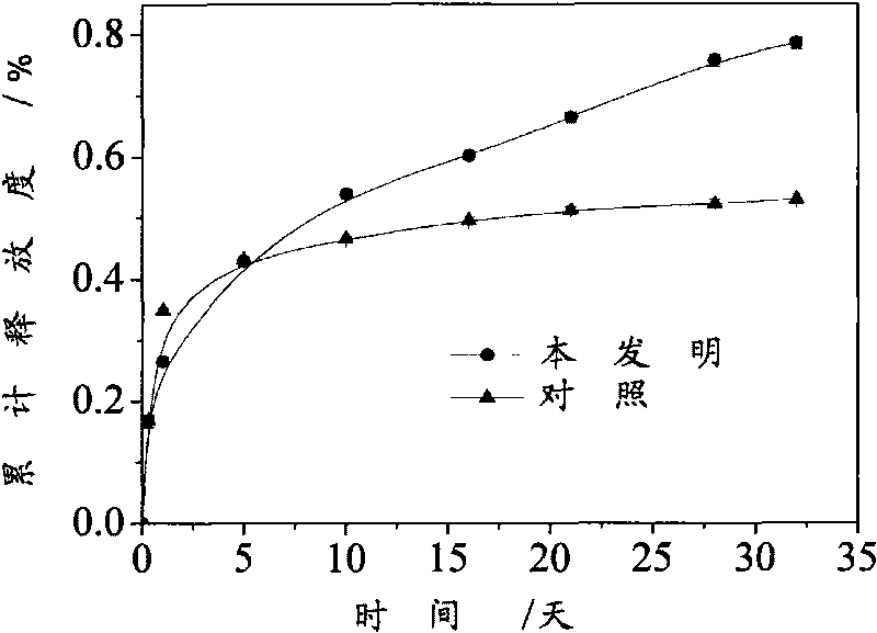 Method for increasing entrapment rate of polylactic acid microspheres to water soluble protein