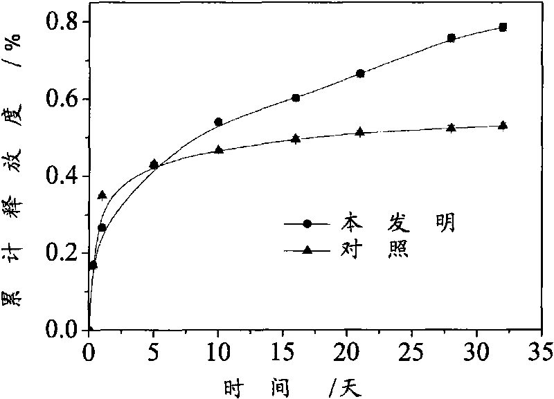 Method for increasing entrapment rate of polylactic acid microspheres to water soluble protein