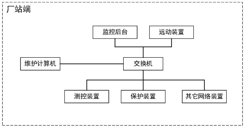 A portable operation and maintenance bastion computer system