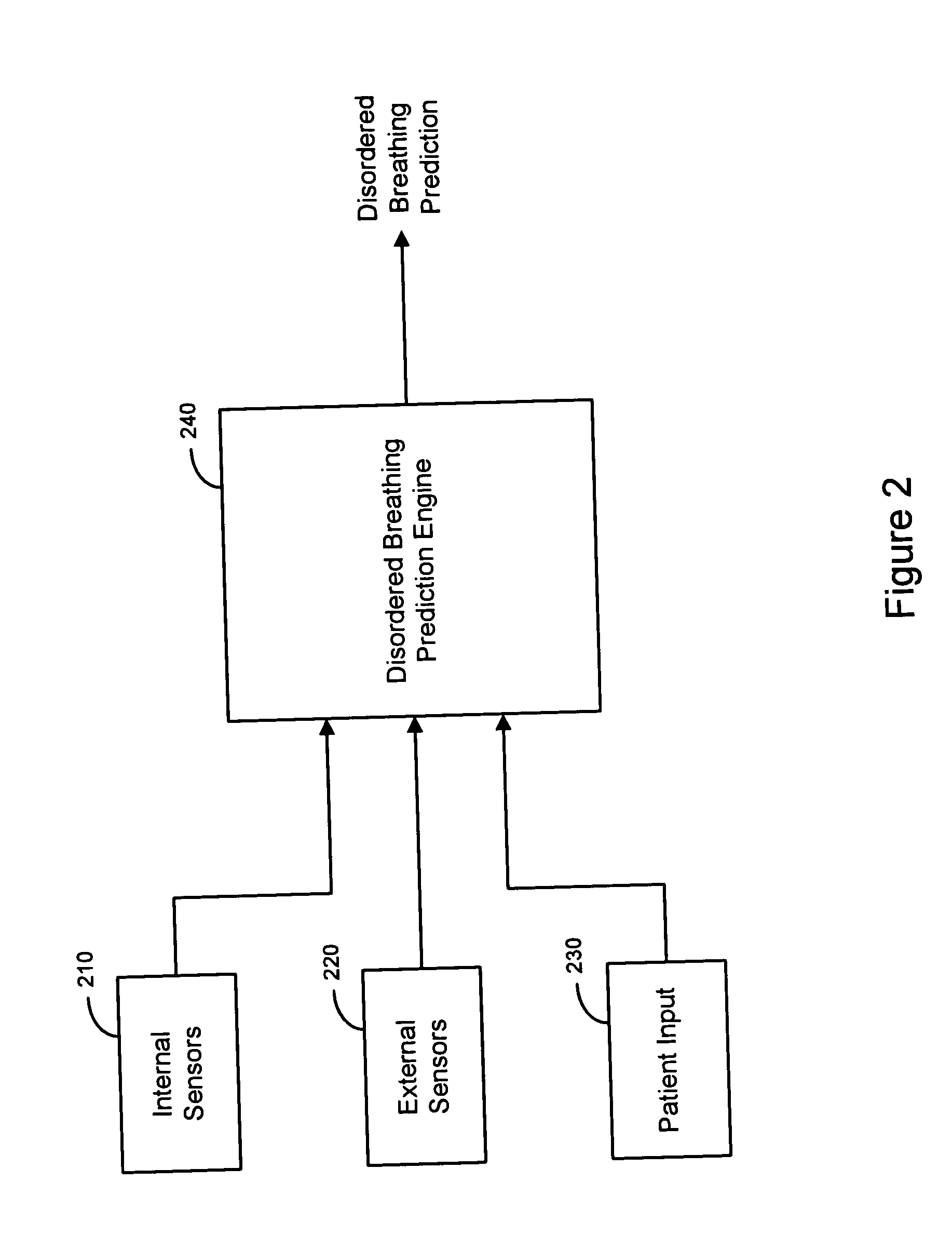 Prediction of disordered breathing