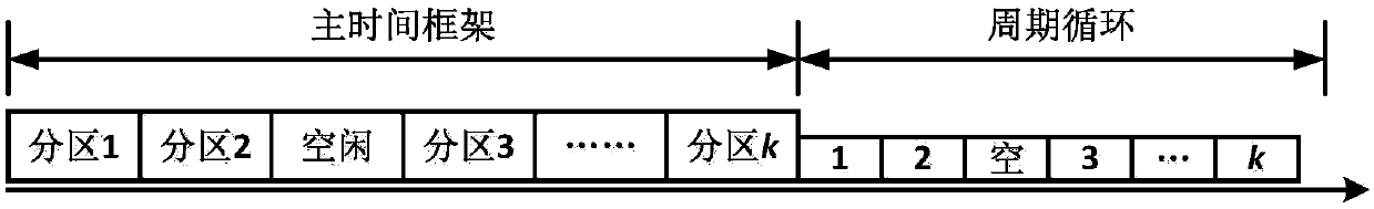 IMA system dynamic reconfiguration strategy optimization method based on genetic algorithm