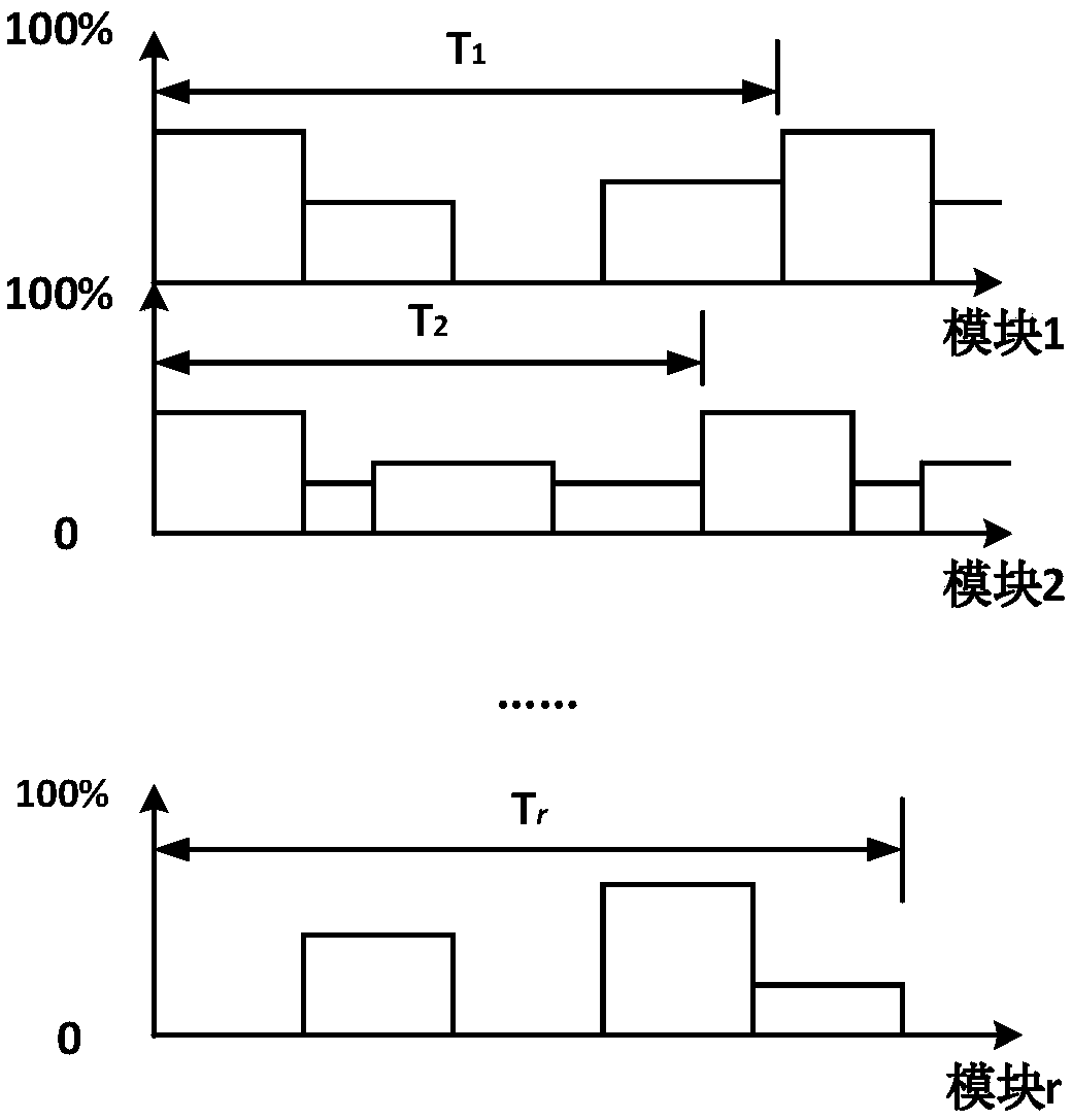 IMA system dynamic reconfiguration strategy optimization method based on genetic algorithm