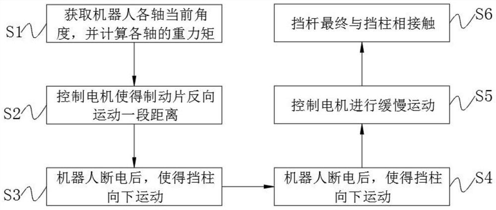 Robot contact pin type brake and control method thereof