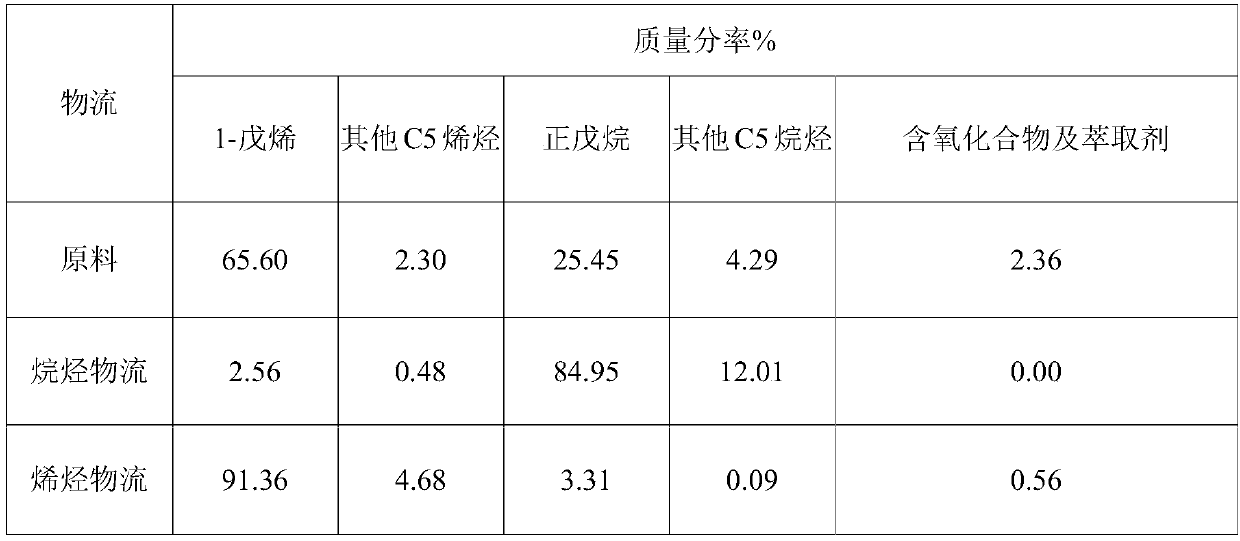 Device and method for separating olefin from Fischer-Tropsch synthetic oil