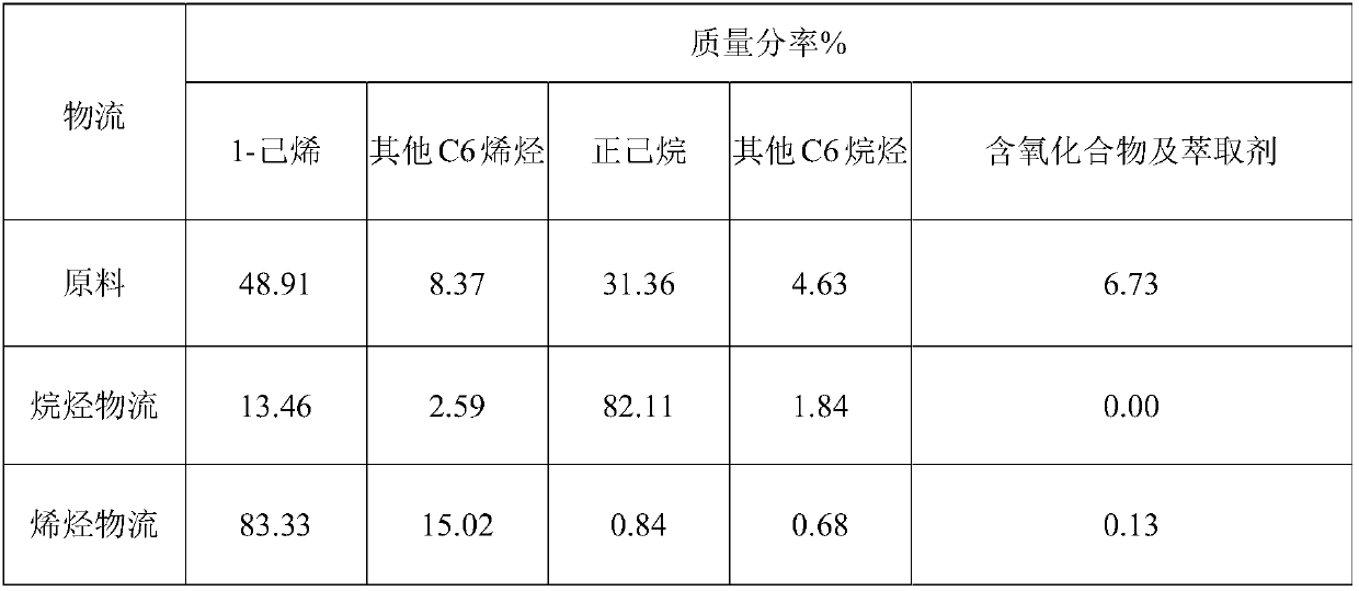 Device and method for separating olefin from Fischer-Tropsch synthetic oil