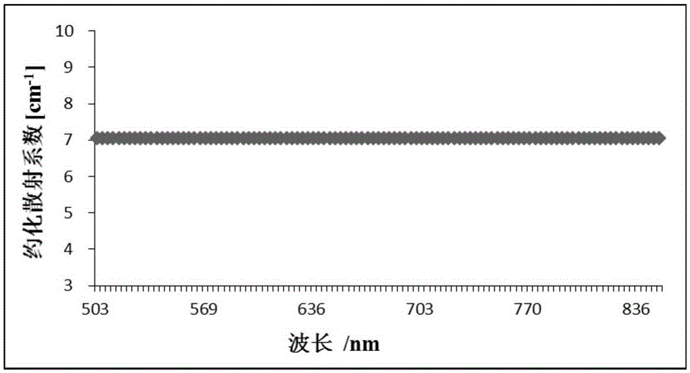 Reconstruction method of optical property parameters of fruit pulp tissue