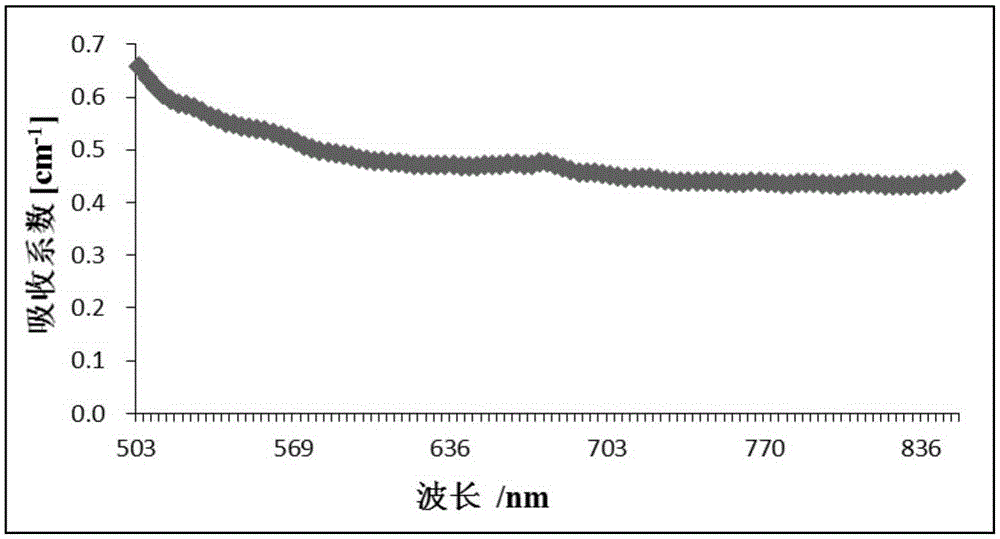 Reconstruction method of optical property parameters of fruit pulp tissue