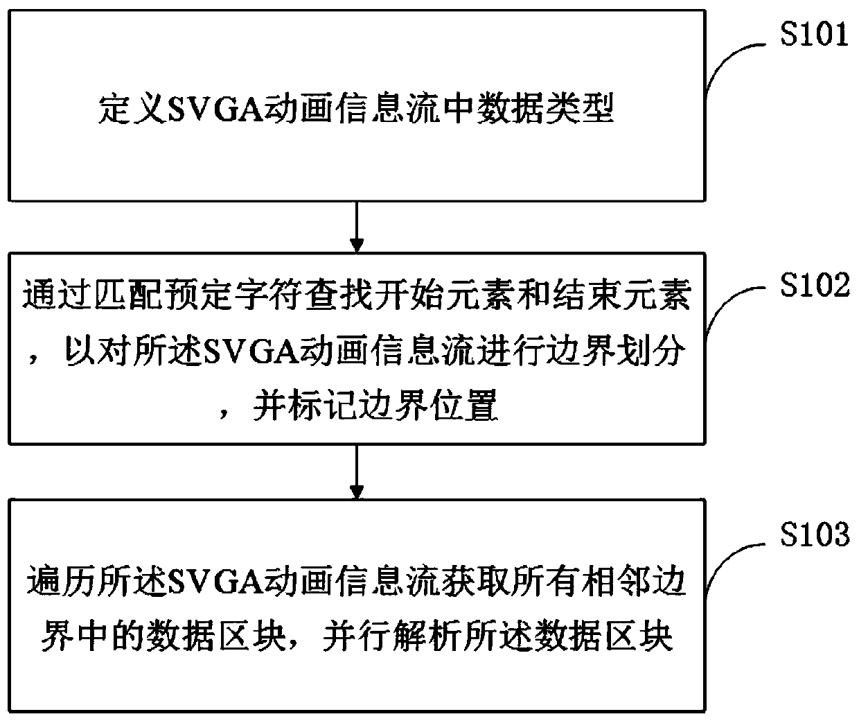 SVGA animation analysis method and device and storage medium