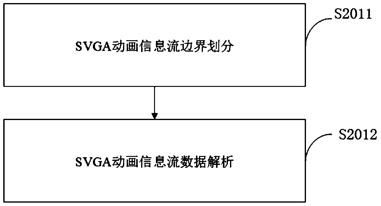 SVGA animation analysis method and device and storage medium