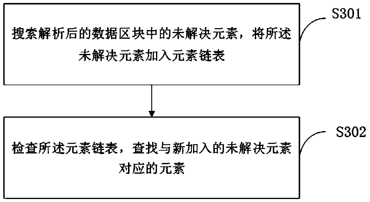 SVGA animation analysis method and device and storage medium