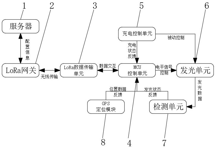 LoRa-based intelligent spike light control system and implementation method