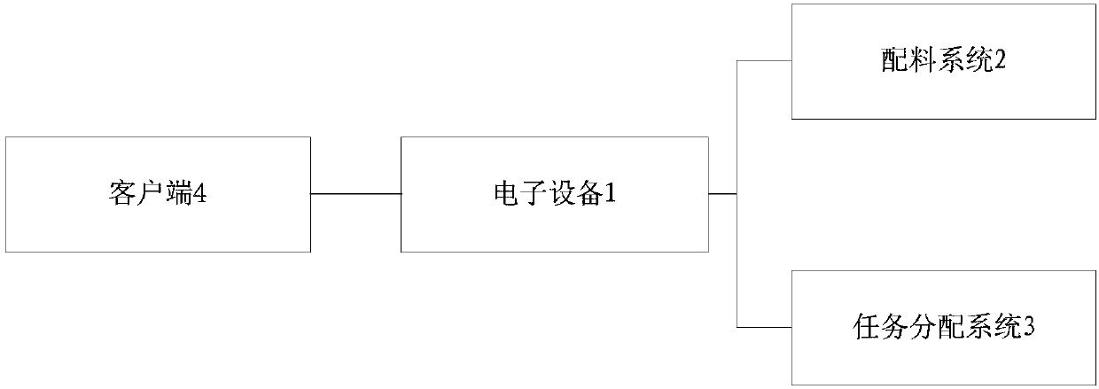 Industrialized data processing method for building decoration base layer, electronic equipment and storage medium