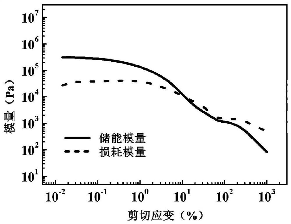 Preparation method and 3D printing method of universal nano-electrode paste