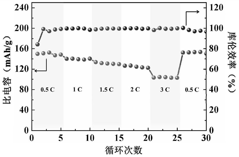 Preparation method and 3D printing method of universal nano-electrode paste