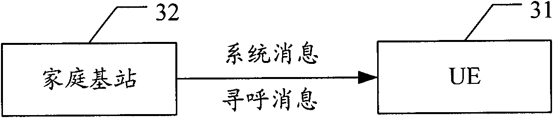 Switching method and system in femto district as well as user terminal and family base station