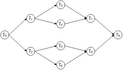 A task scheduling method for cloud data center based on improved ant colony algorithm