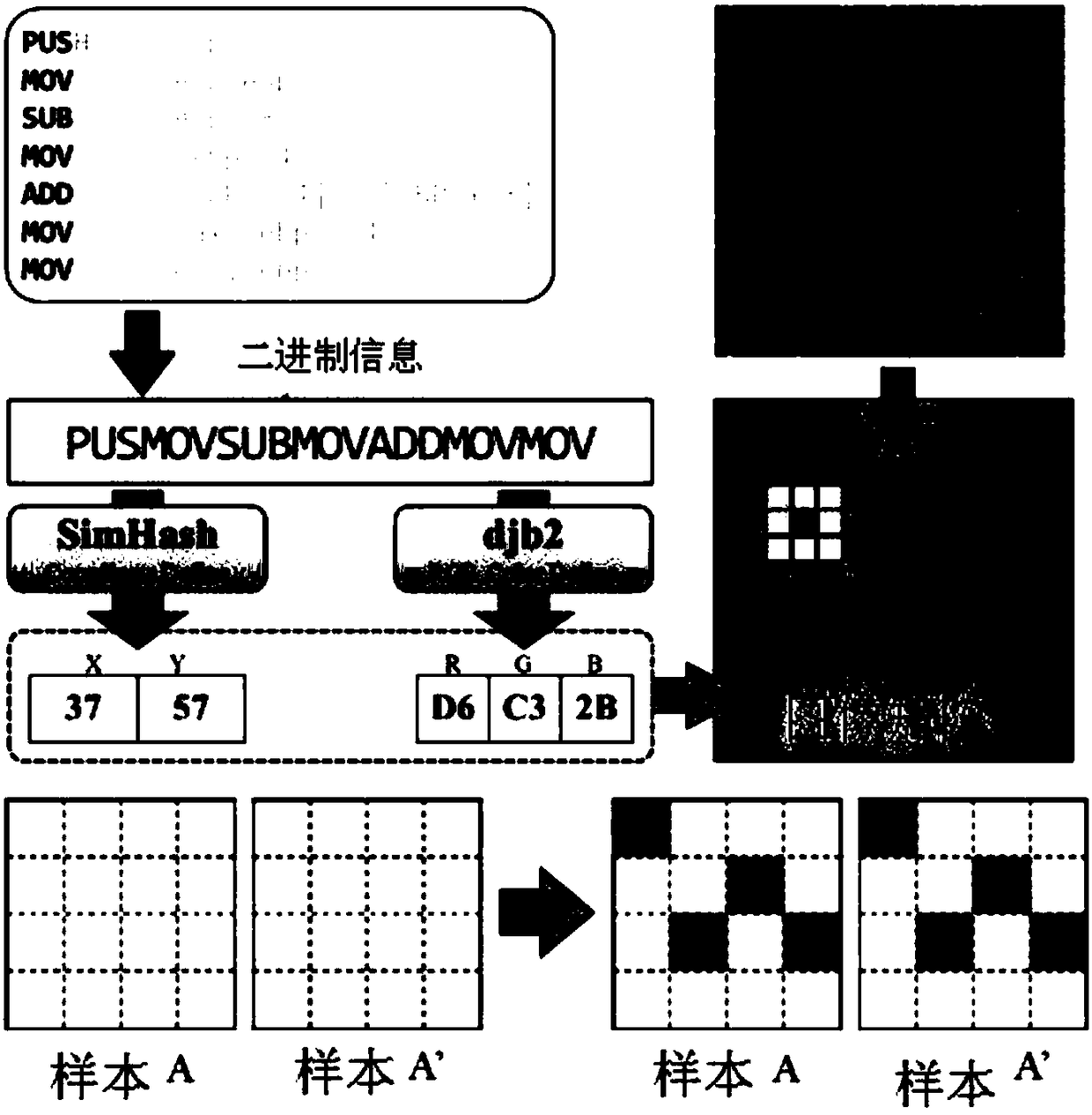 Operation code frequency-based malicious code visual analysis method