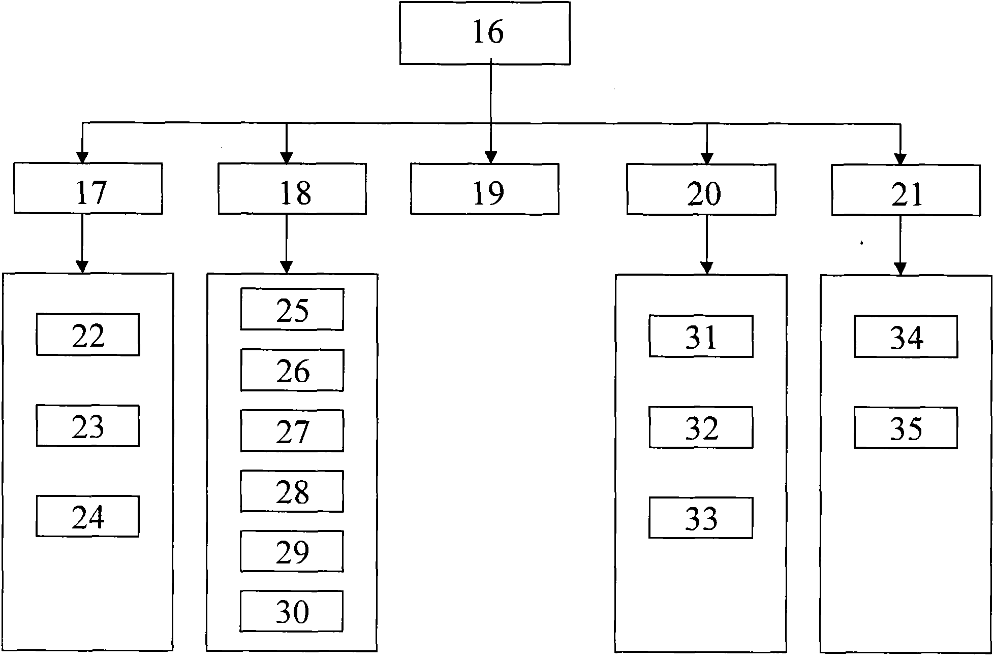 Experimental control method for evaluating service life of transformer oil