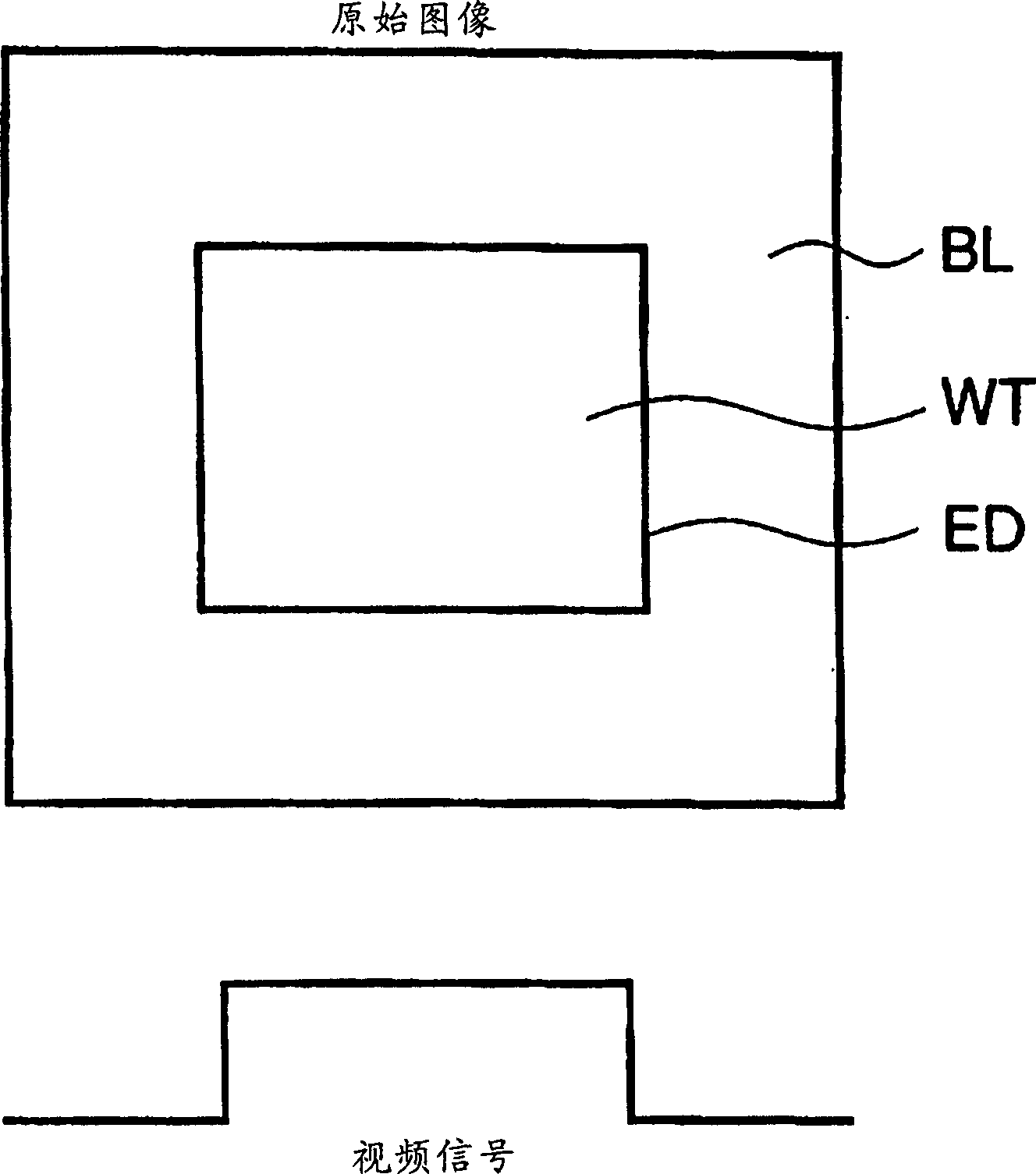 Method and equipment for improving image quality