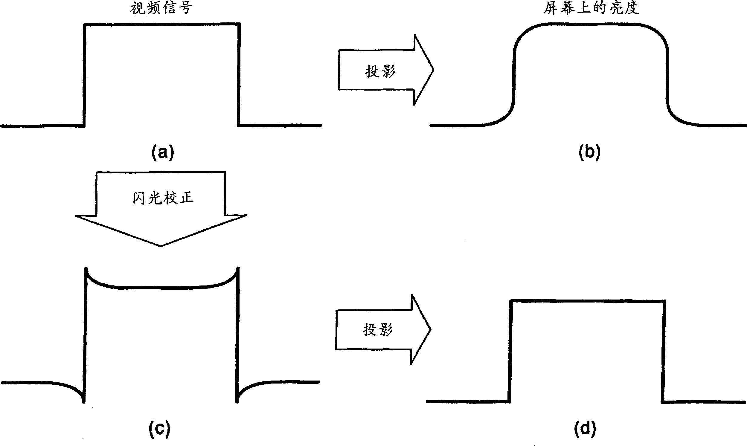 Method and equipment for improving image quality