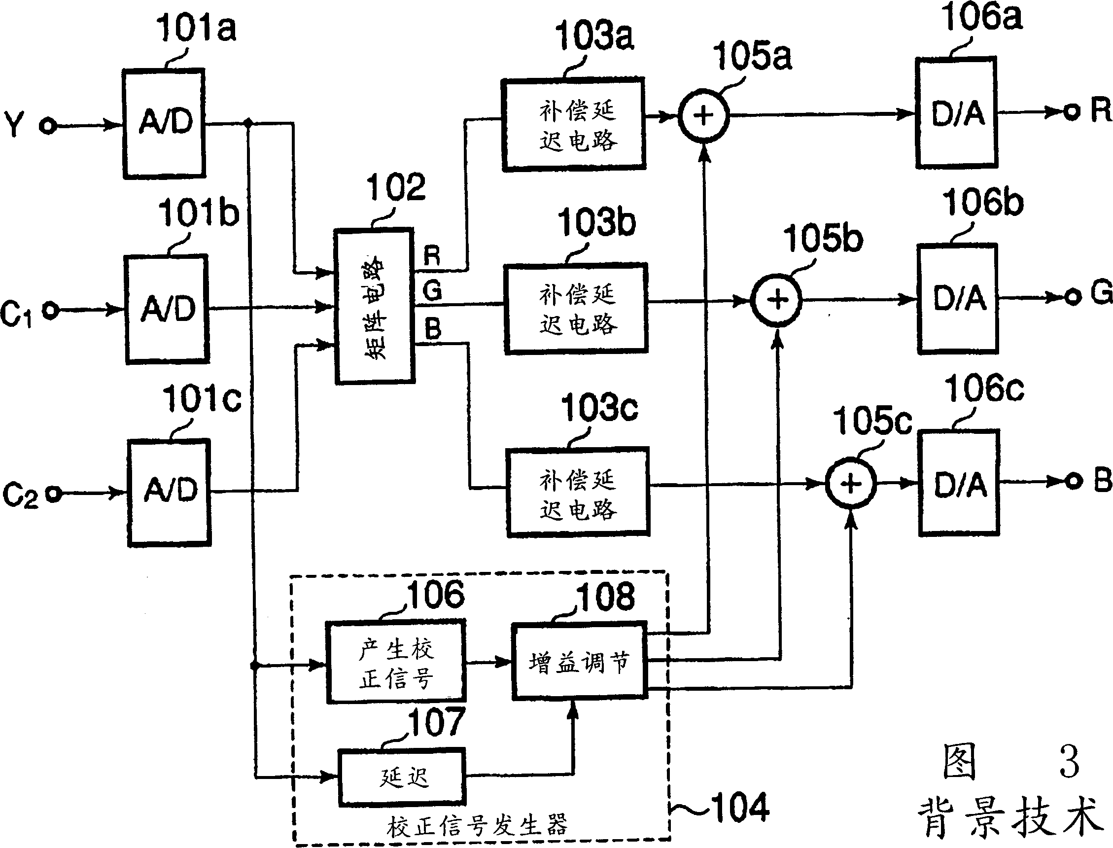 Method and equipment for improving image quality