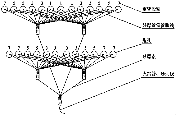 Method for improving medium-length hole blasting effect