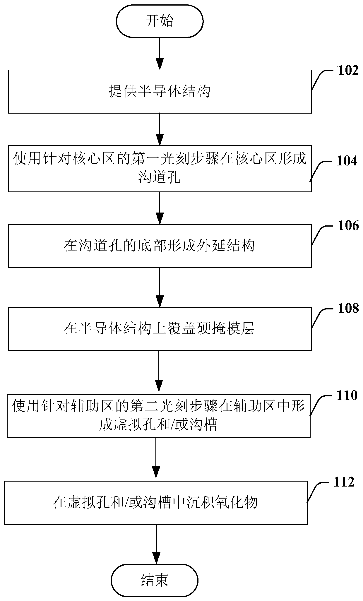 A three-dimensional memory device and method of forming epitaxial structure in channel hole thereof