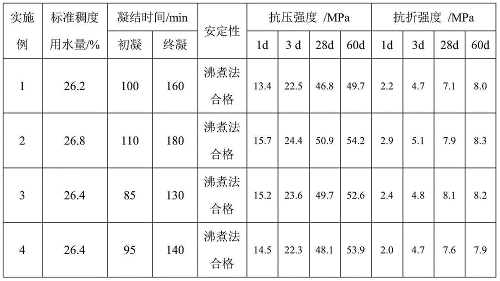 Quick hardening early strength phosphorous slag-based cementitious material and prepartion method therefor