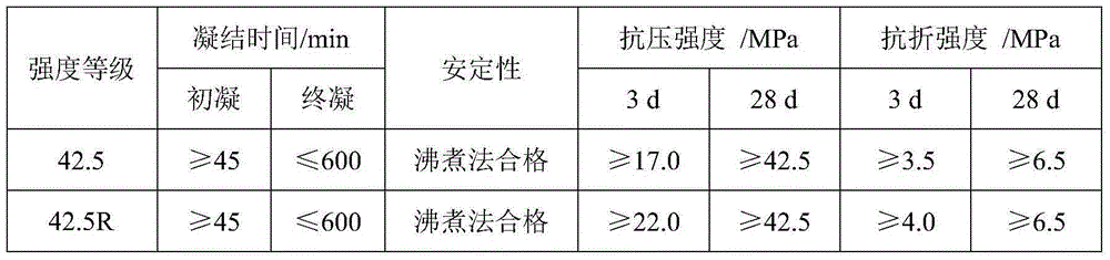 Quick hardening early strength phosphorous slag-based cementitious material and prepartion method therefor