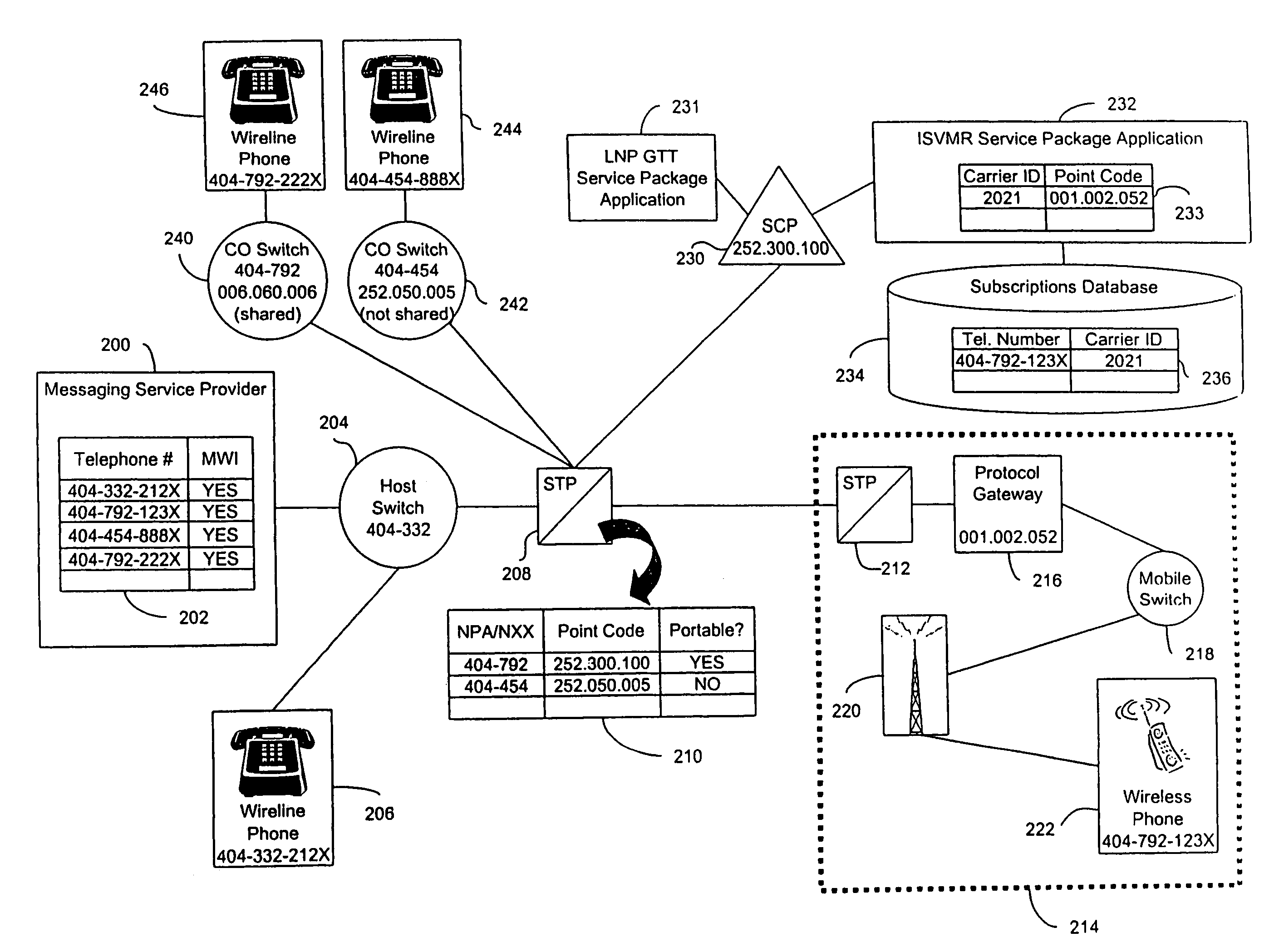 Method and system for message routing