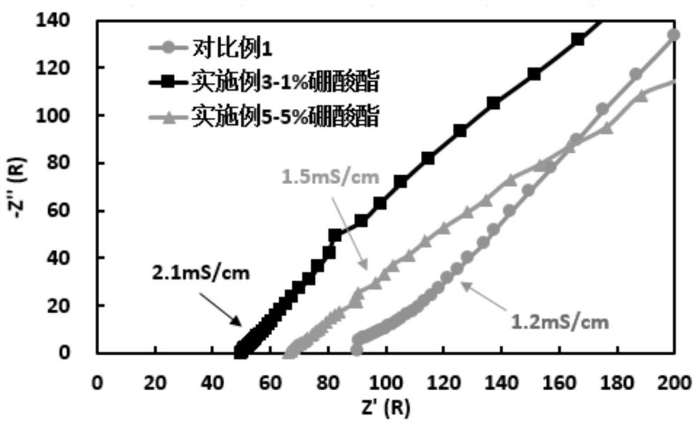 A kind of preparation method of solid electrolyte