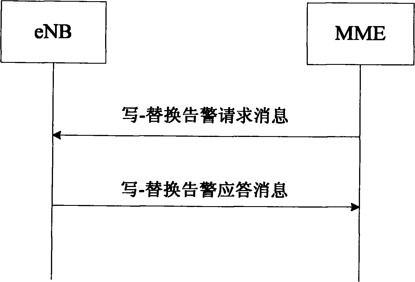 Processing method and device used after completion of alarm information transmitting process