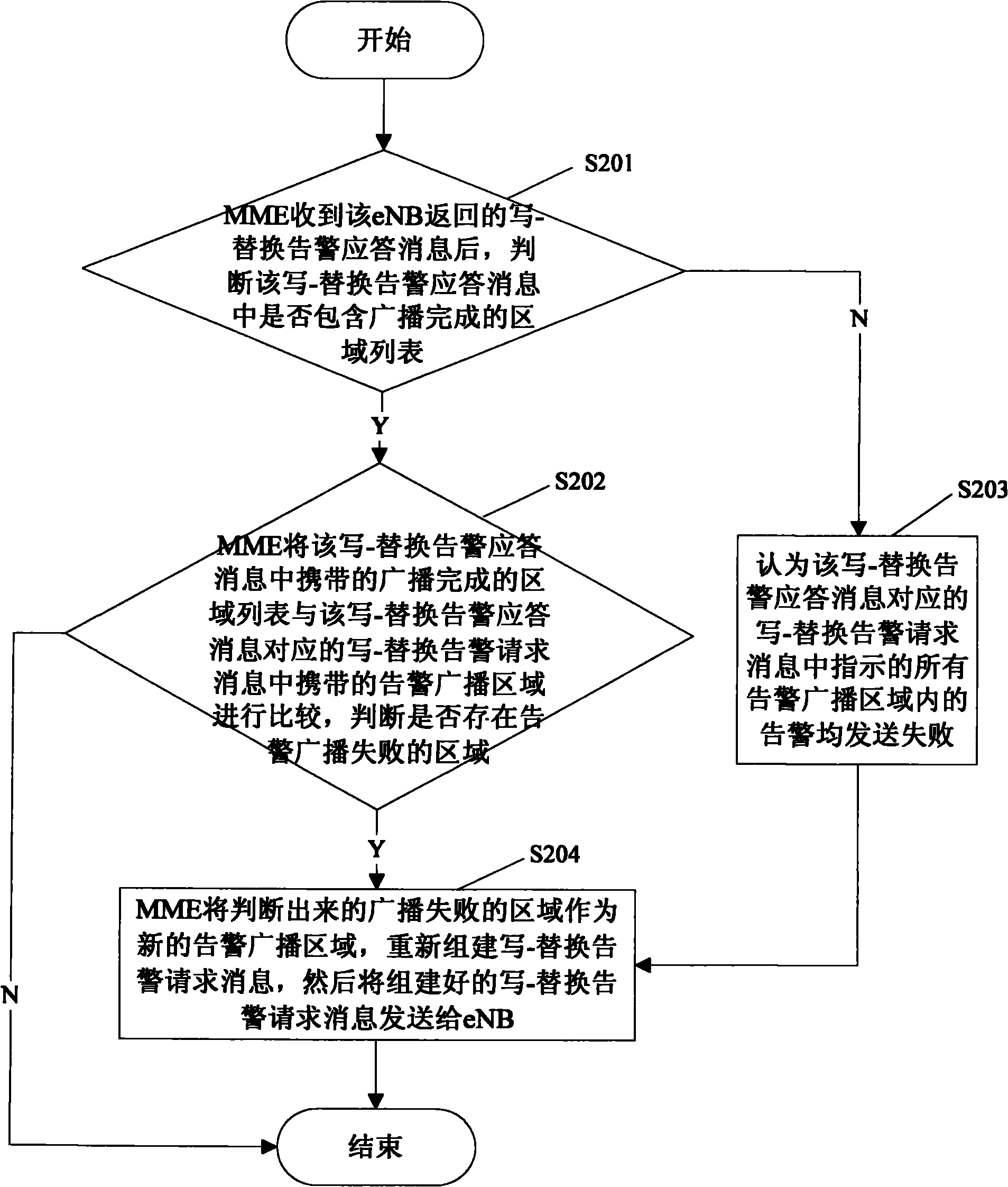 Processing method and device used after completion of alarm information transmitting process