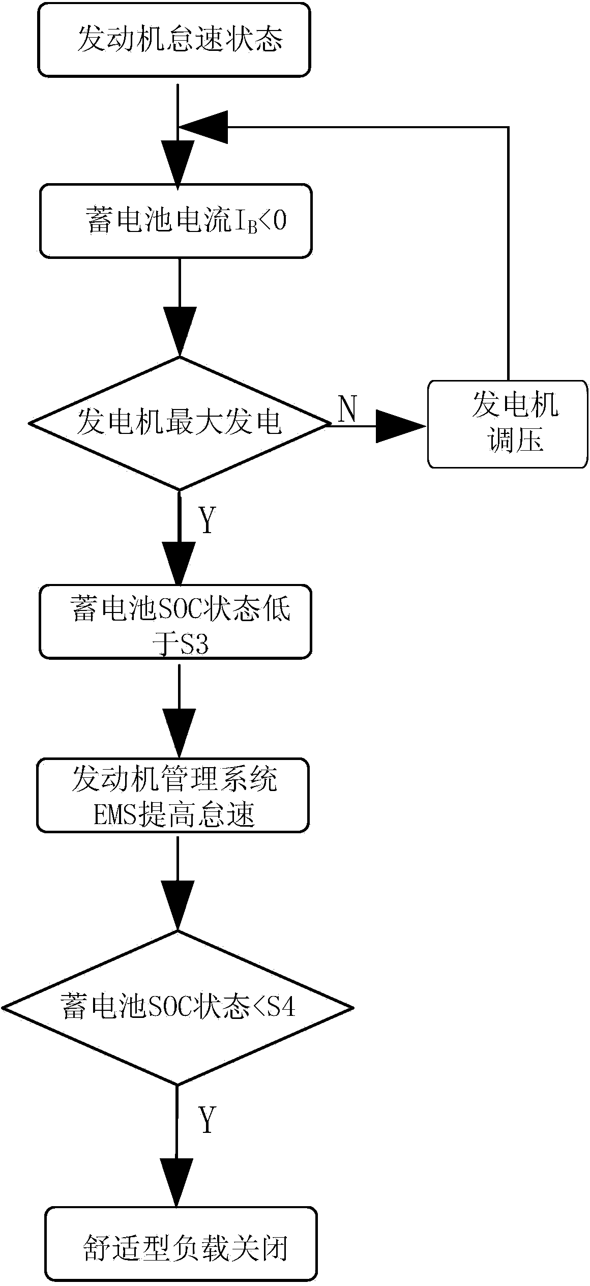 Automobile power supply control system