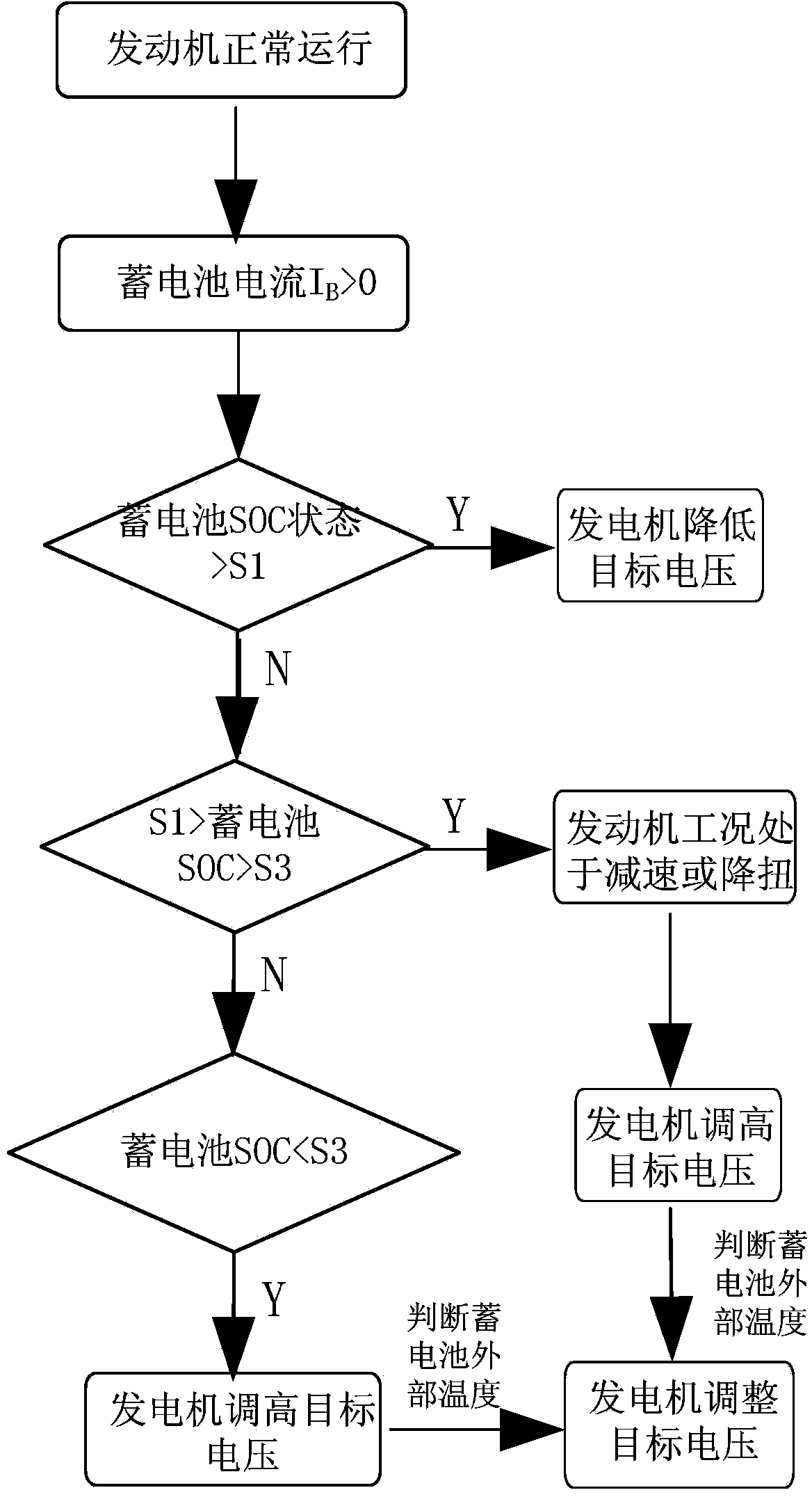 Automobile power supply control system