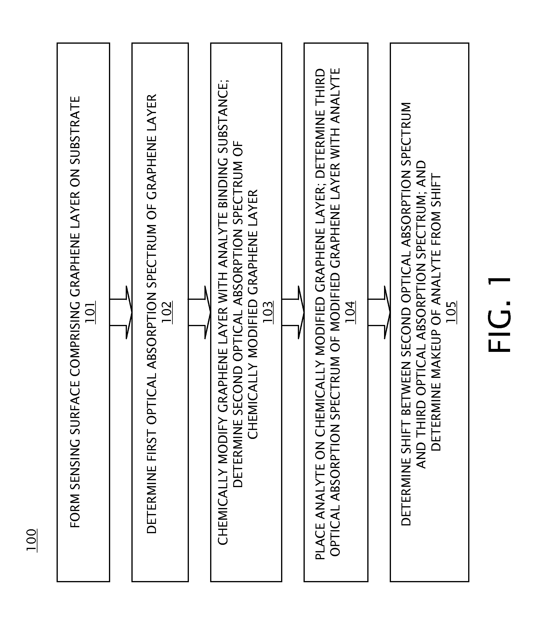 Graphene optical sensor