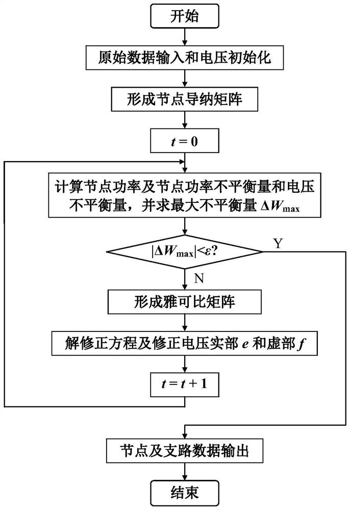 Rectangular coordinate Newton method load flow calculation method suitable for research purpose