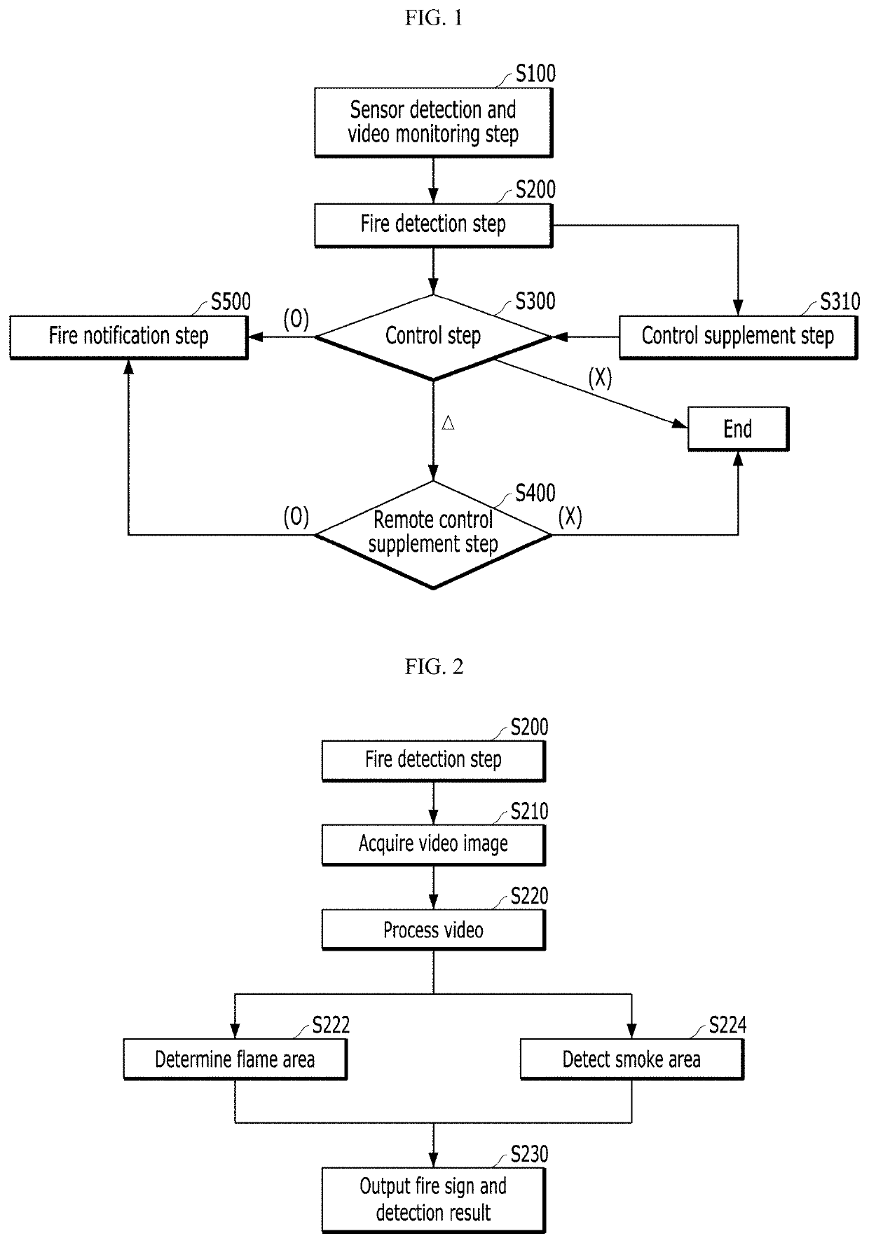 Method and system for monitoring fire