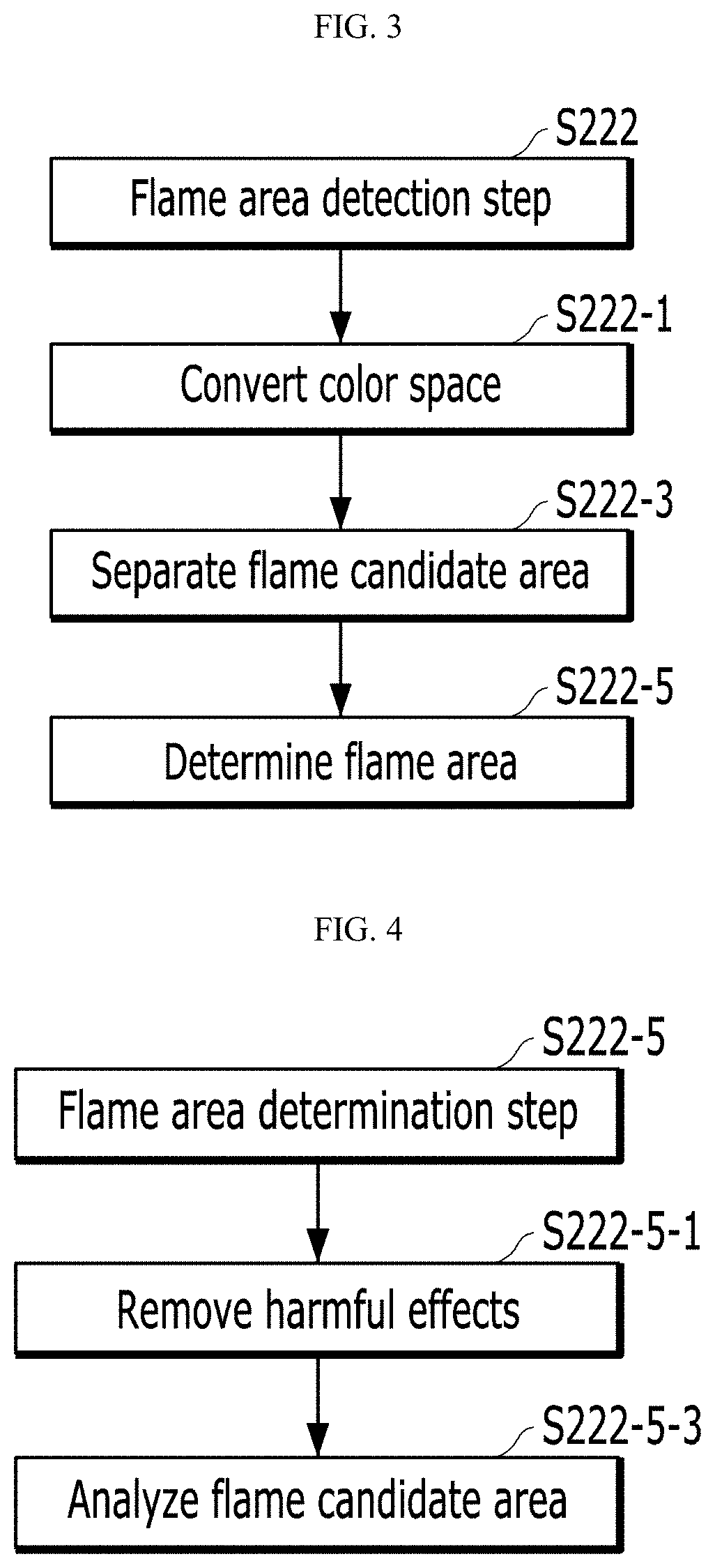 Method and system for monitoring fire