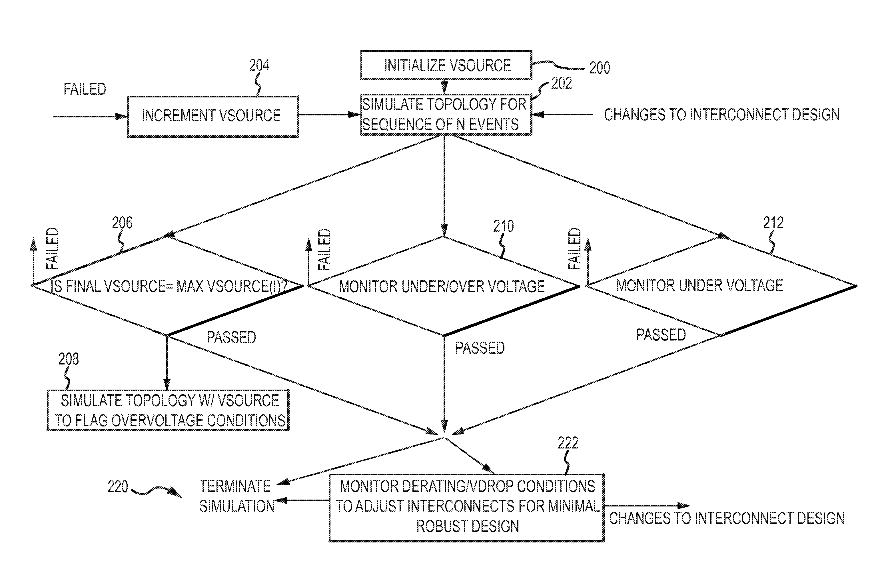 Systems power distribution tool