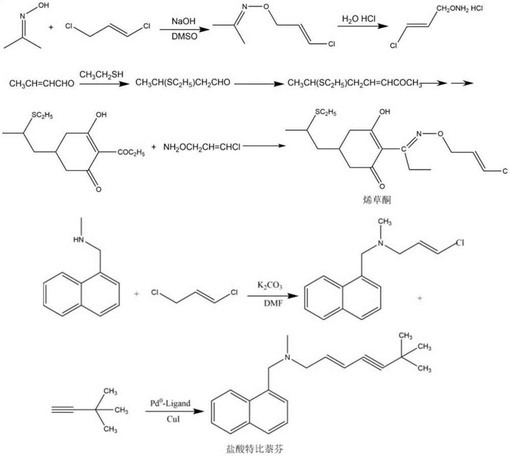 Method for treating byproducts in process for preparing chloropropene by propylene chlorination