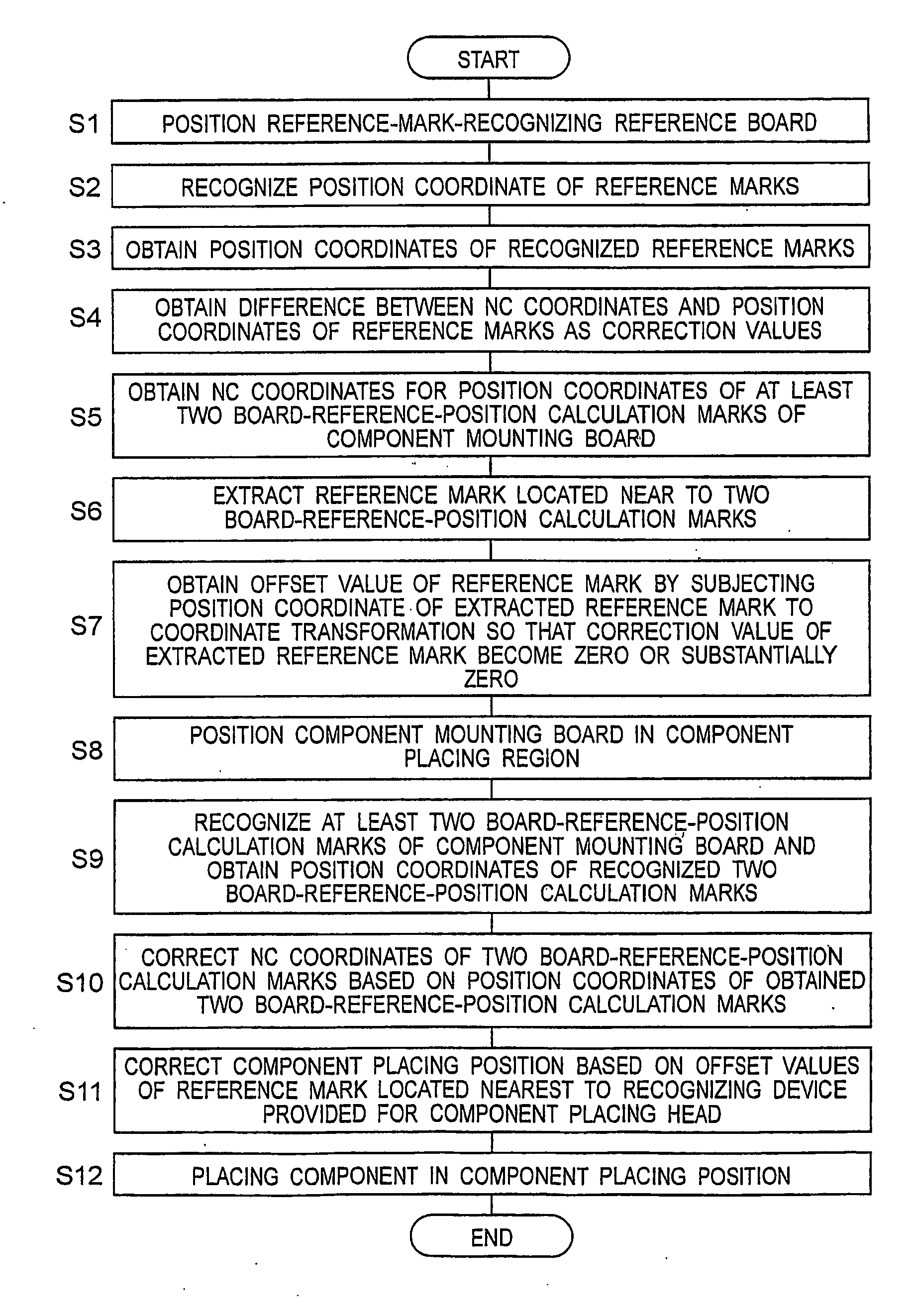 Component Mounting Method and Apparatus