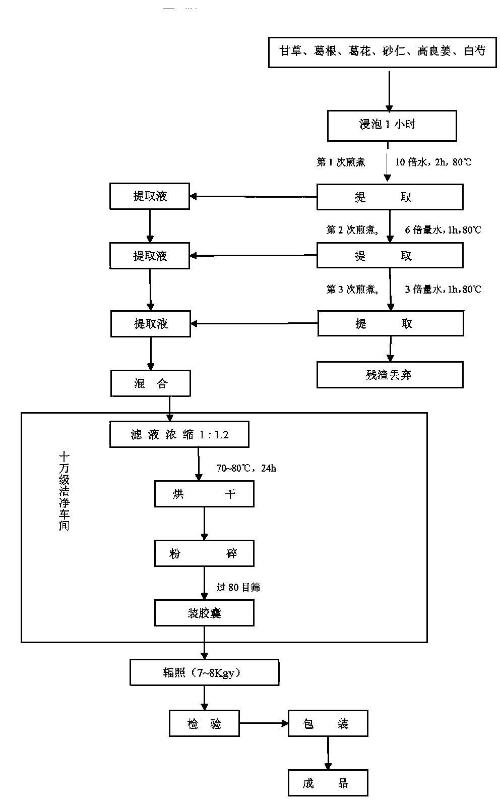 Capsule composition for treating gastric ulcer and duodenal ulcer and preparation method of capsule composition