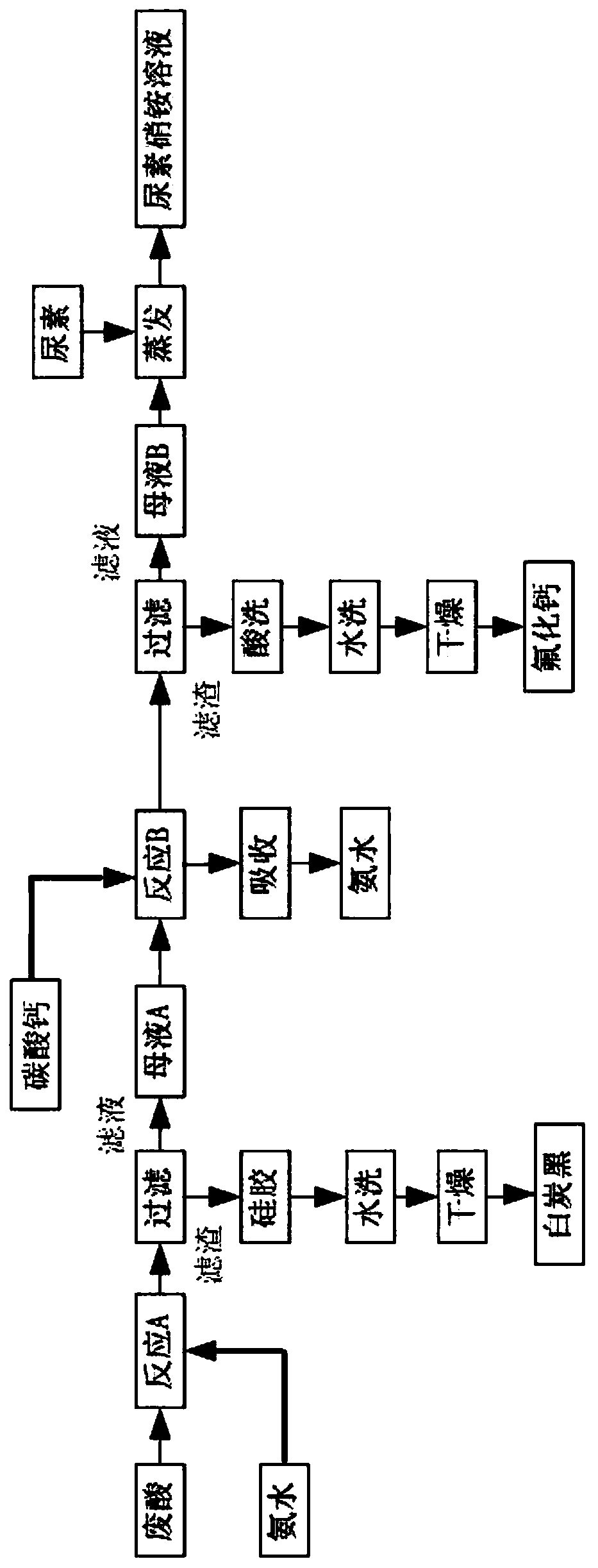 Fluorine-containing wastewater resource treatment and utilization method