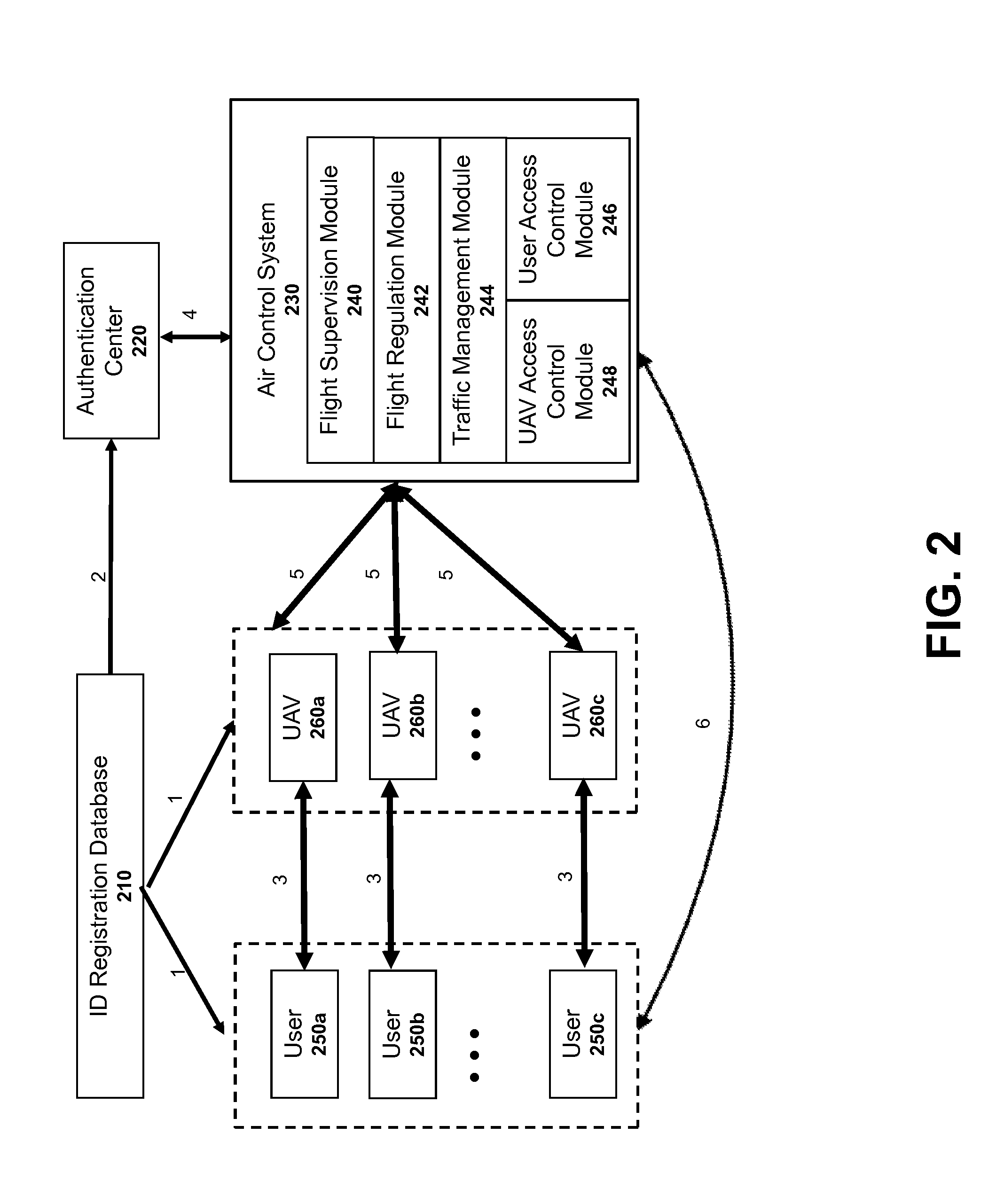 Authentication systems and methods for generating flight regulations