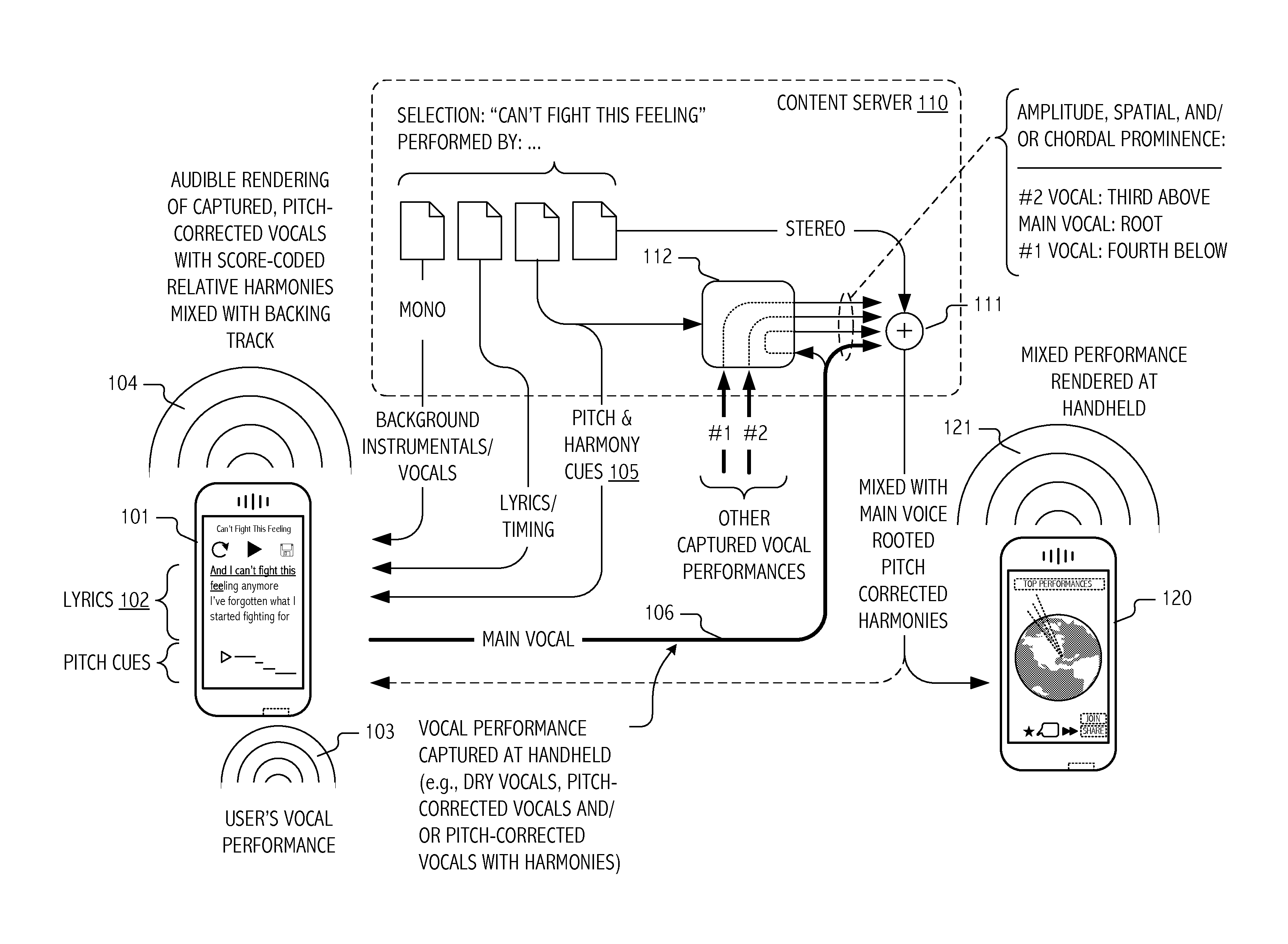 Pitch-correction of vocal performance in accord with score-coded harmonies