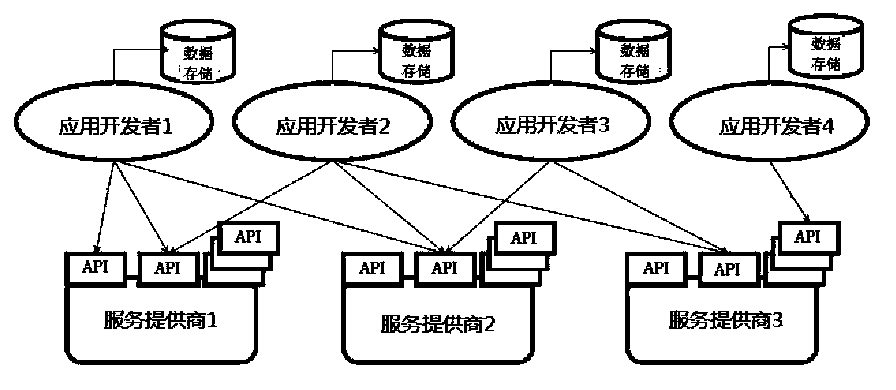 Cloud-based integration platform for mobile application development, and intelligent engine system