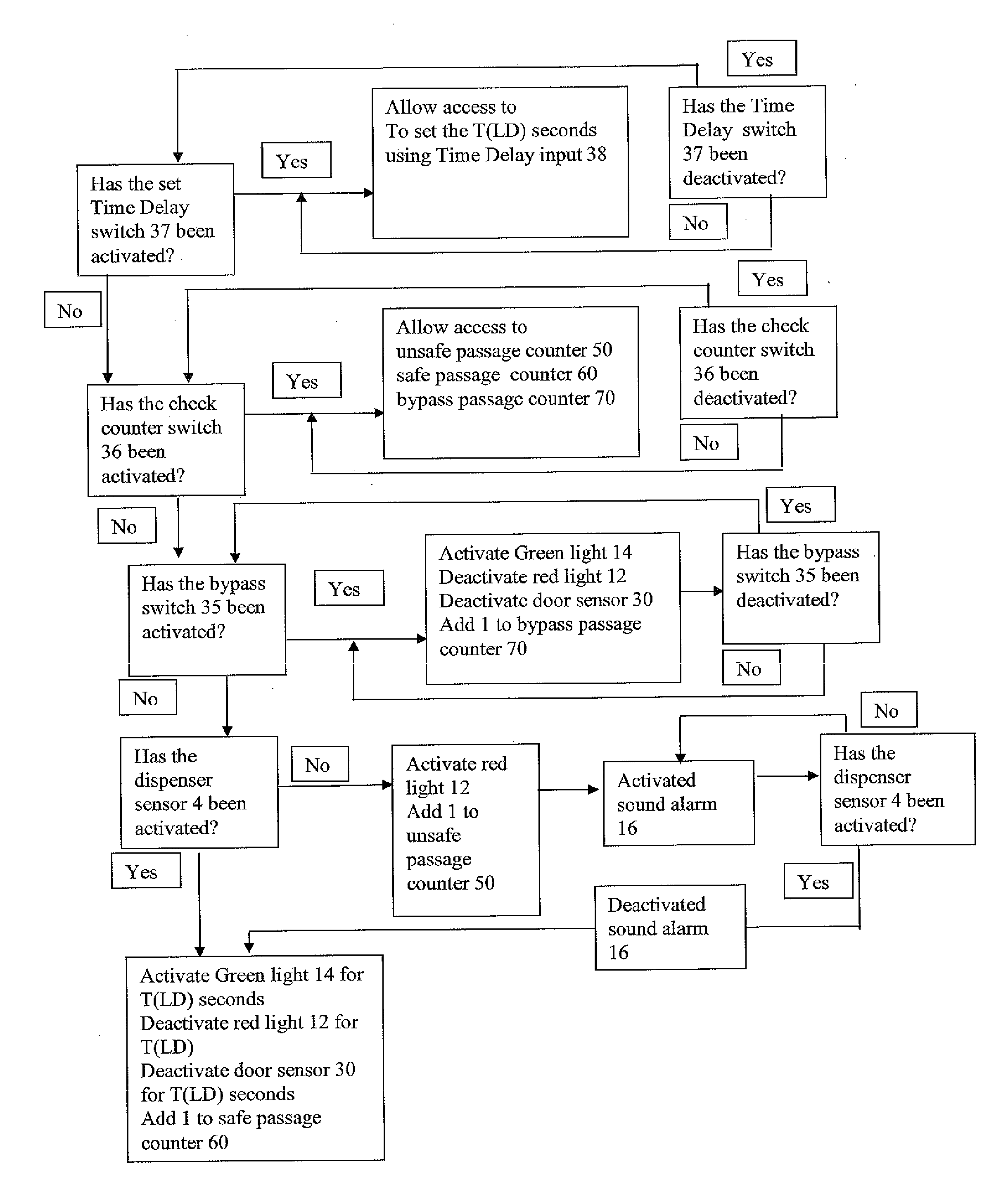 Apparatus and Method for Monitoring Hygiene