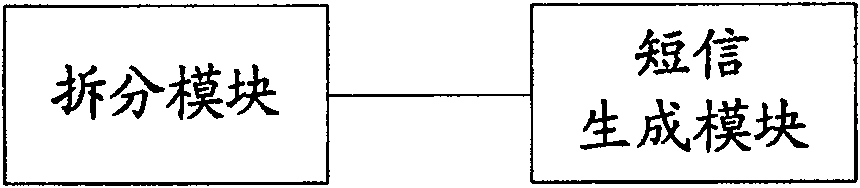 A method and device for SM group sending