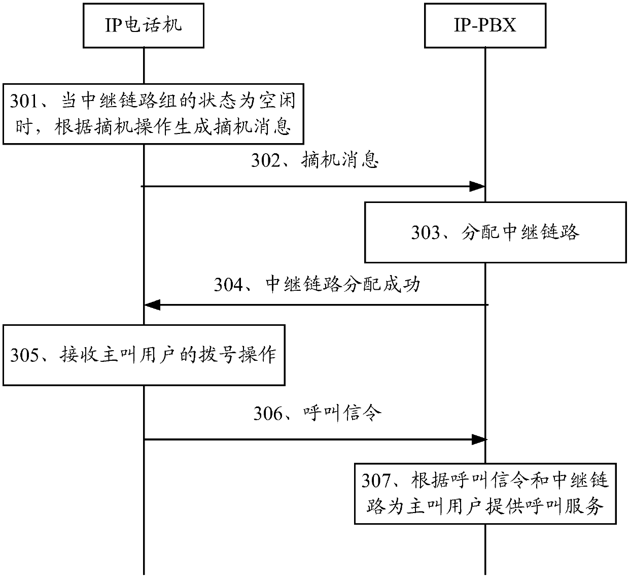 Relay state prompting method, IP telephone set and voice switch